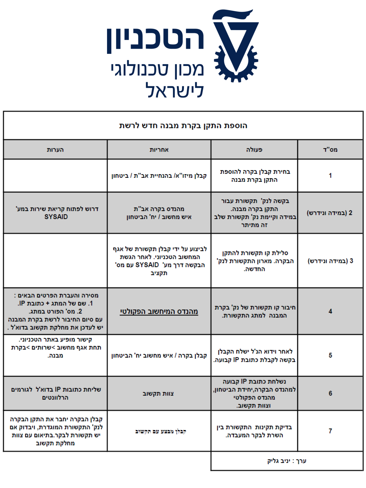 מדריך הוספת התקן בקרת מבנה חדש לרשת